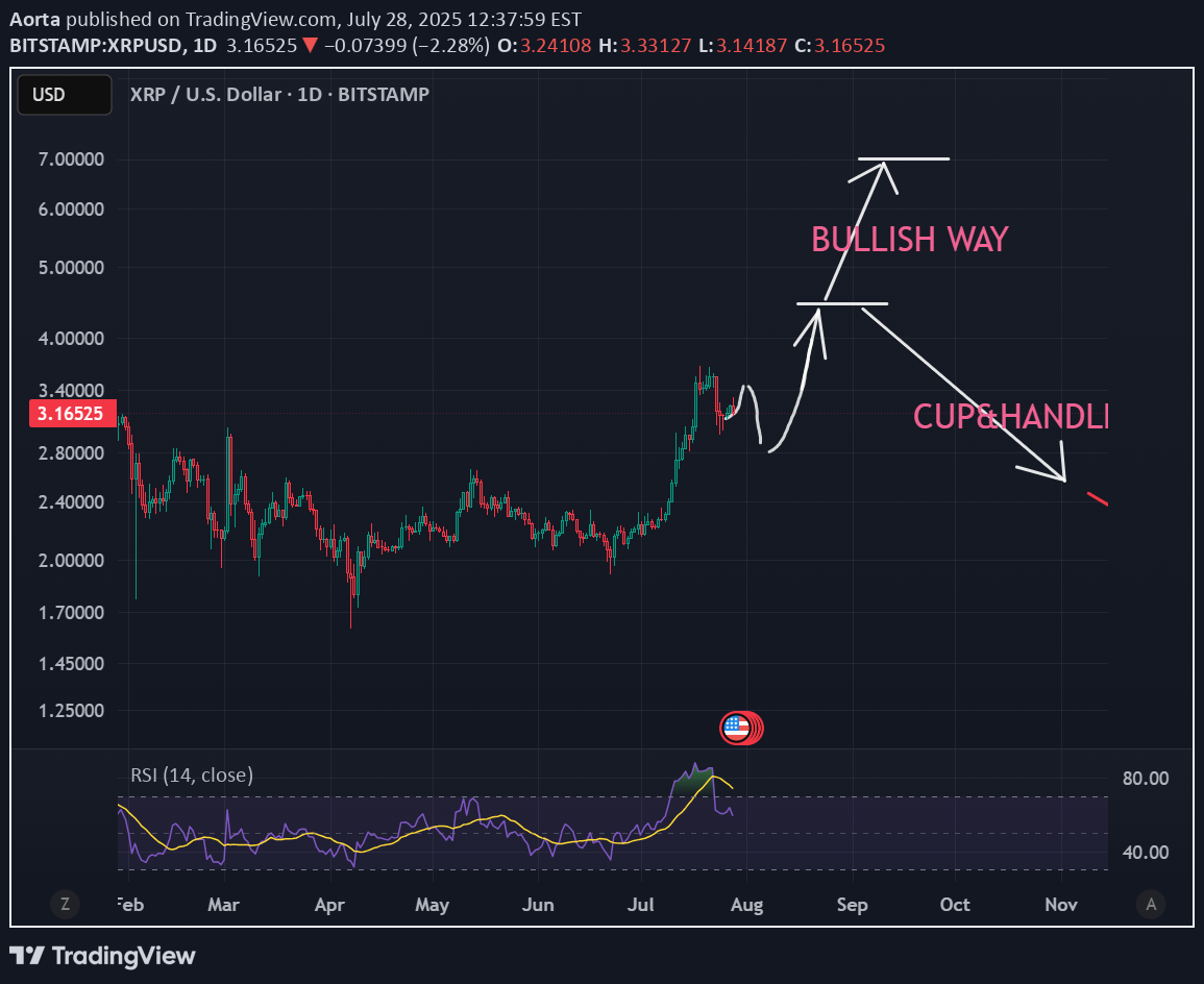 XRP،تکنیکال،Aorta