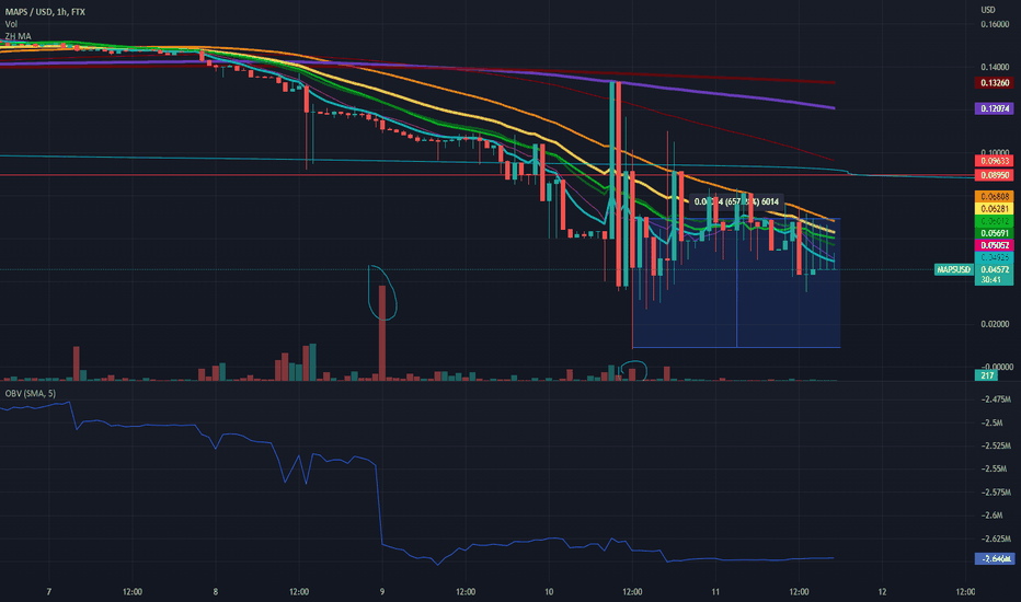 analysis_chart