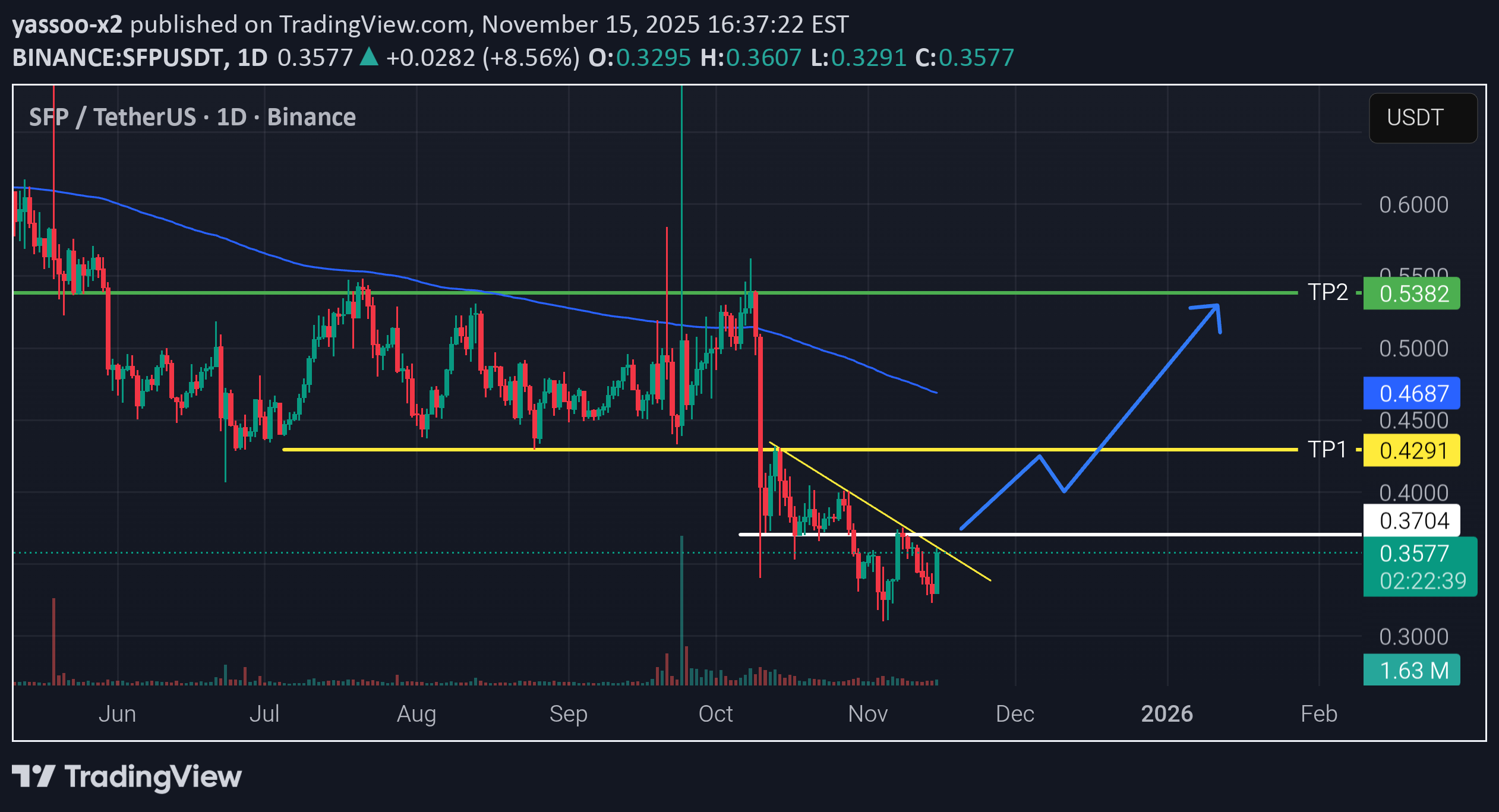 خرید،تکنیکال،yassoo-x2