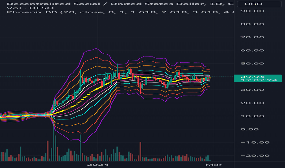 خریدDESO،تکنیکال،blbenne0