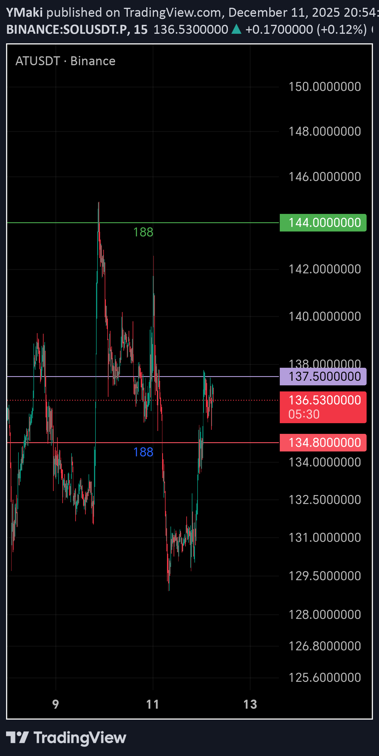 BuySOL،Technical،YMaki