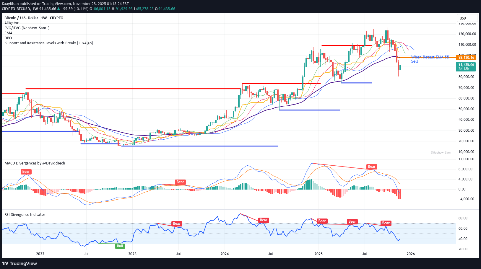 Sell،Technical،KaayKhan
