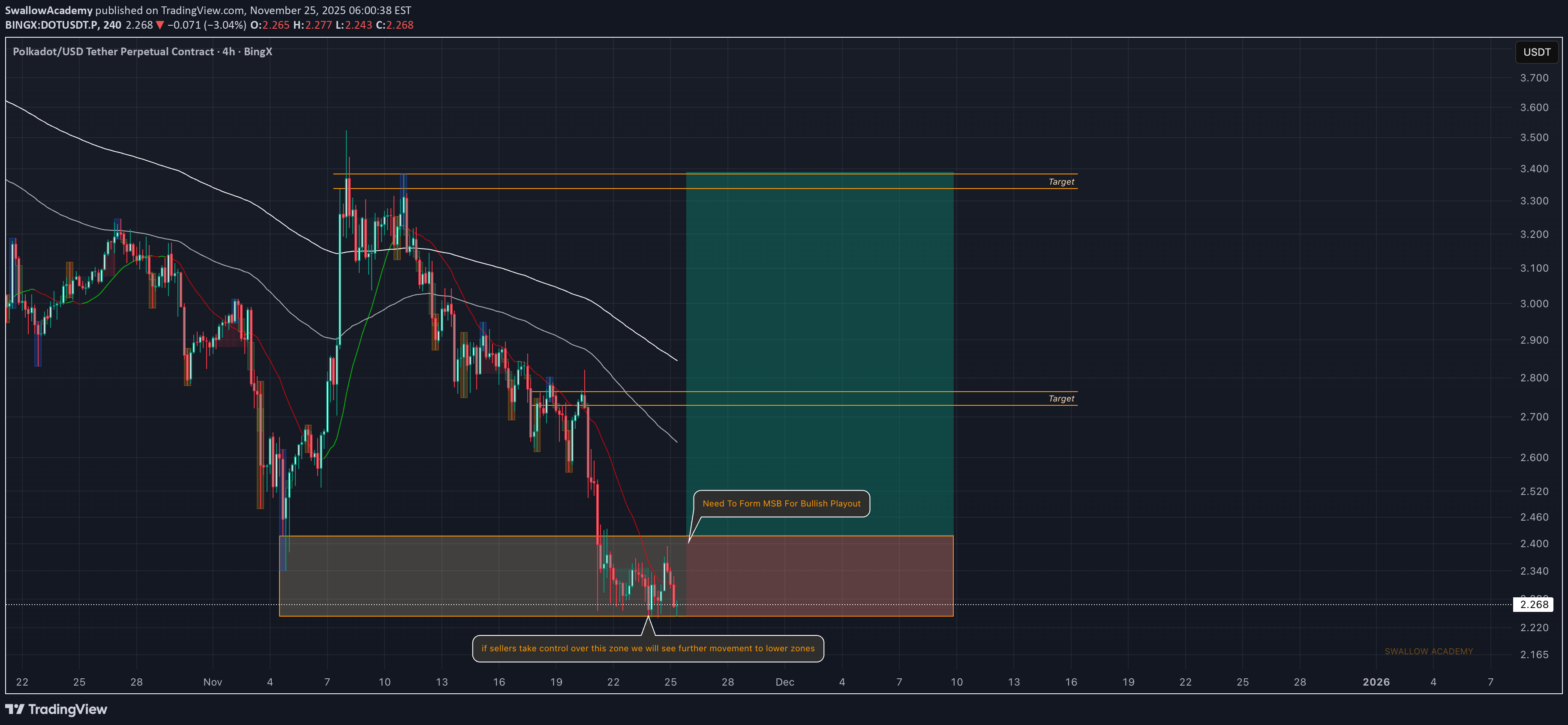 خرید،تکنیکال،SwallowAcademy