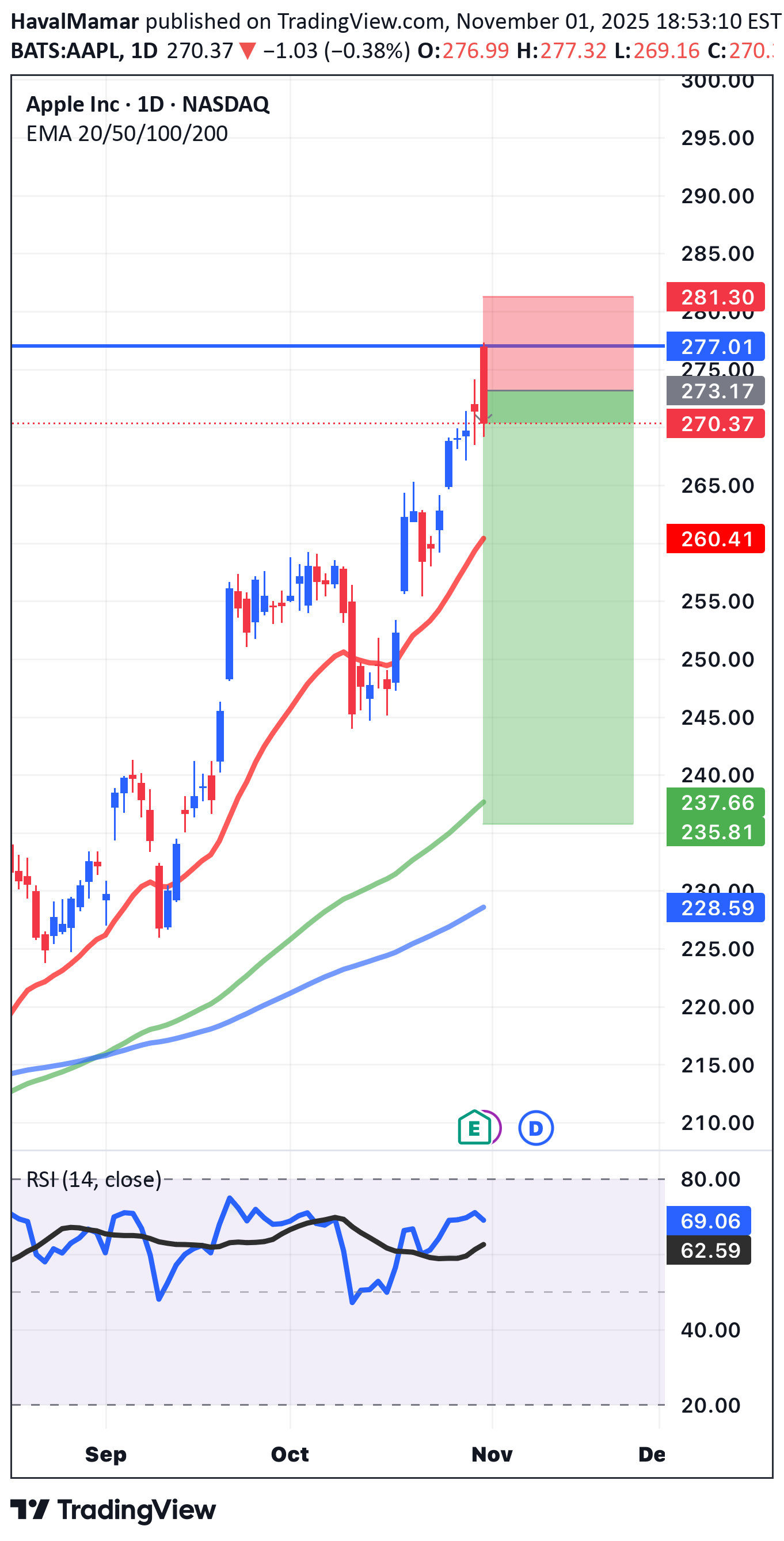 İndirimAAPLX،Teknik،HavalMamar