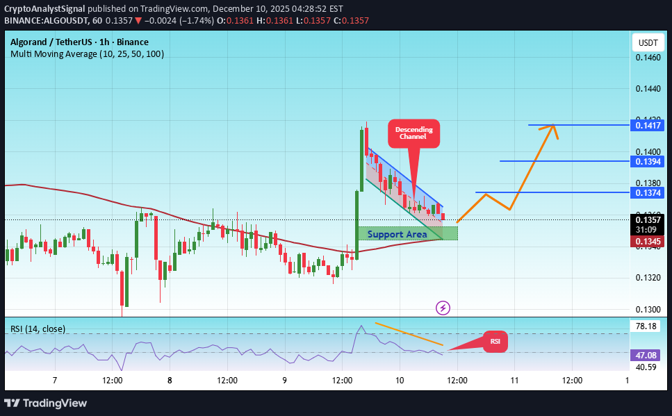 خرید،تکنیکال،CryptoAnalystSignal
