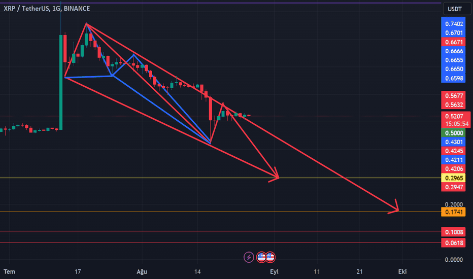 SellXRP،Technical،ReMy_TeaM