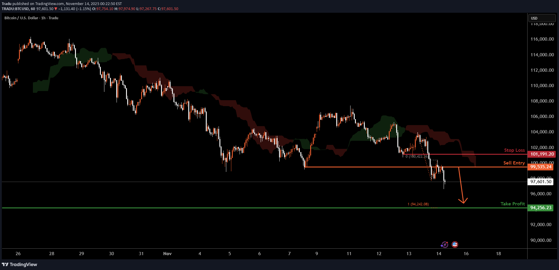 SellBTC،Technical،Tradu