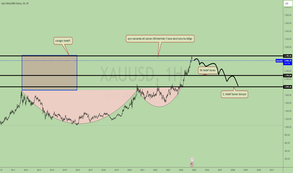 فروشPAXG،تکنیکال،arif1300