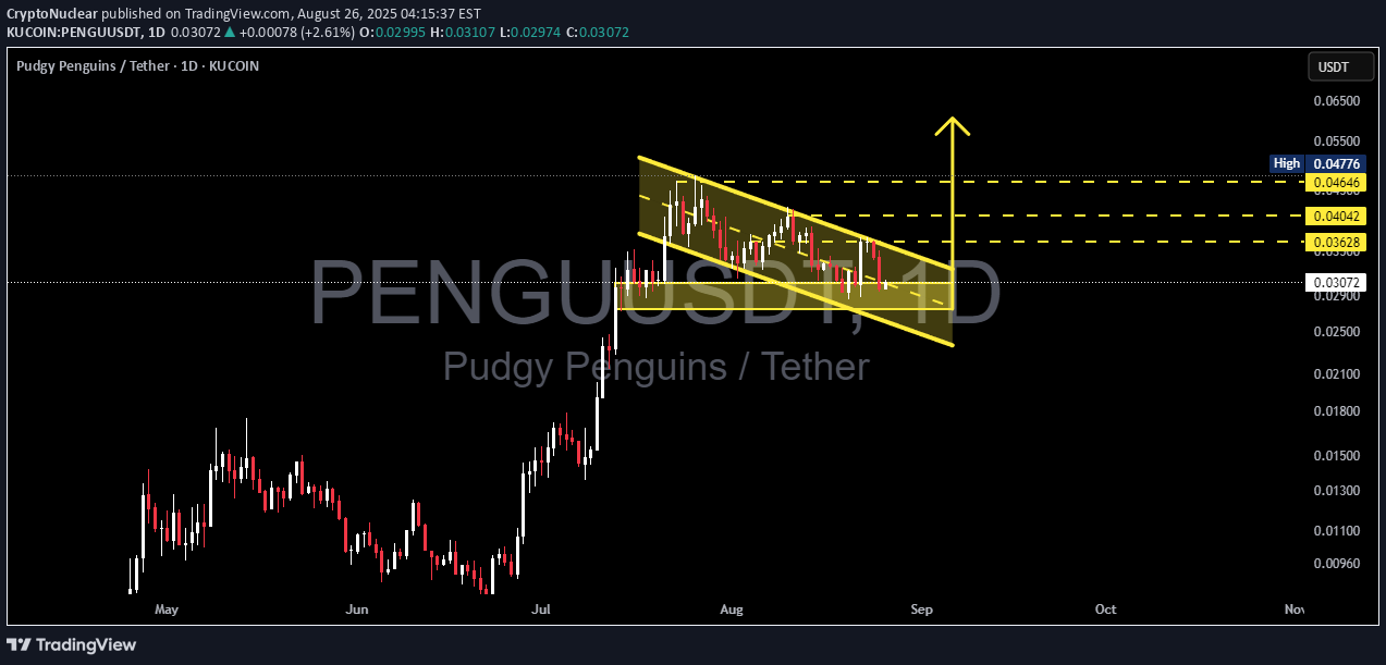 Satın al،Teknik،CryptoNuclear