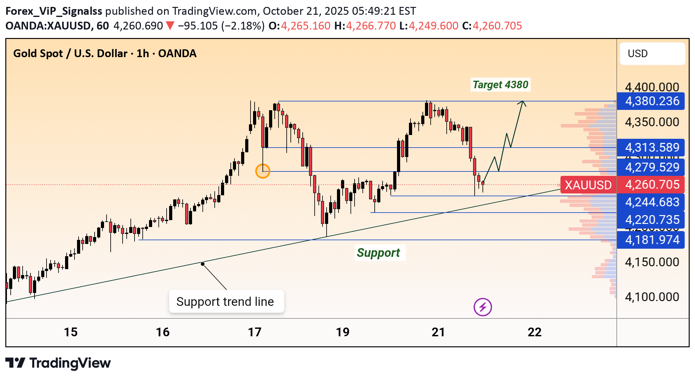 فروشPAXG،تکنیکال،Forex_ViP_Signalss