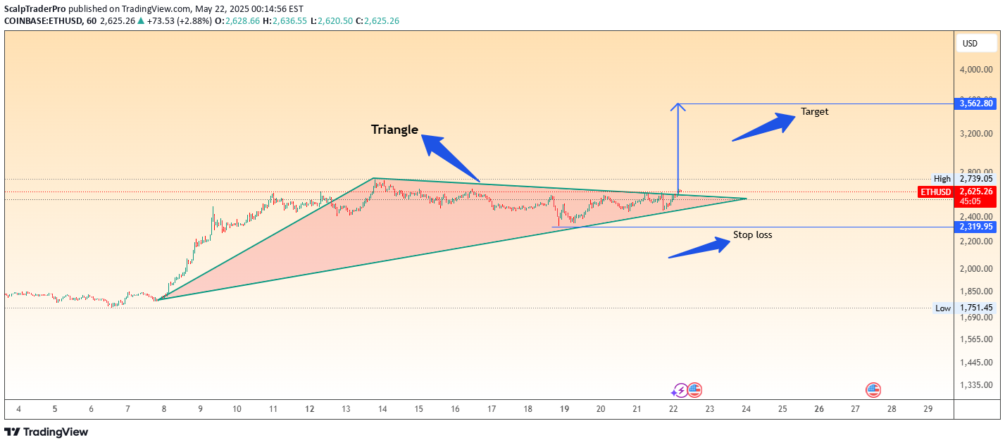 BuyETH،Technical،ScalpTraderPro