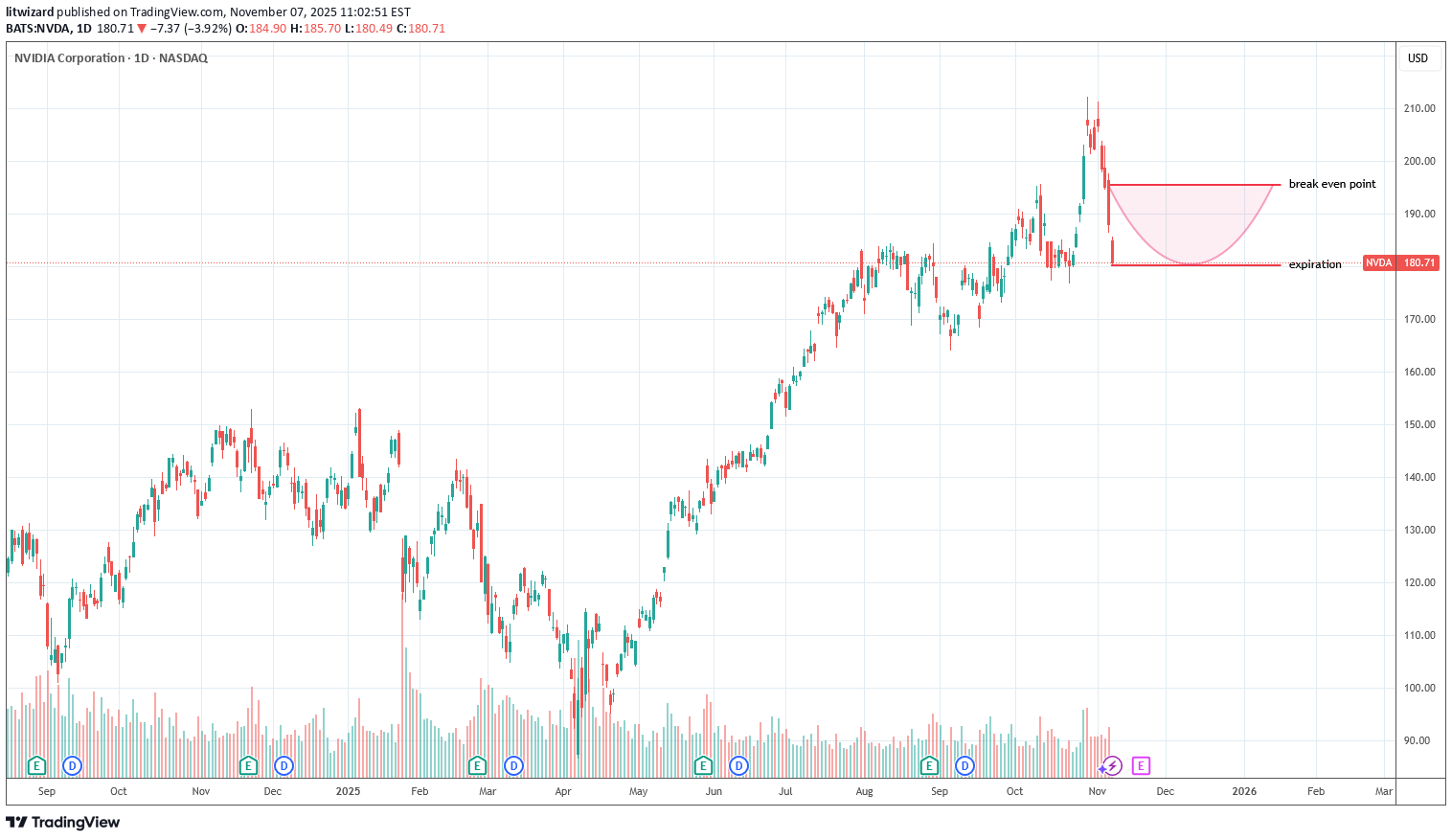 خرید،تکنیکال،litwizard