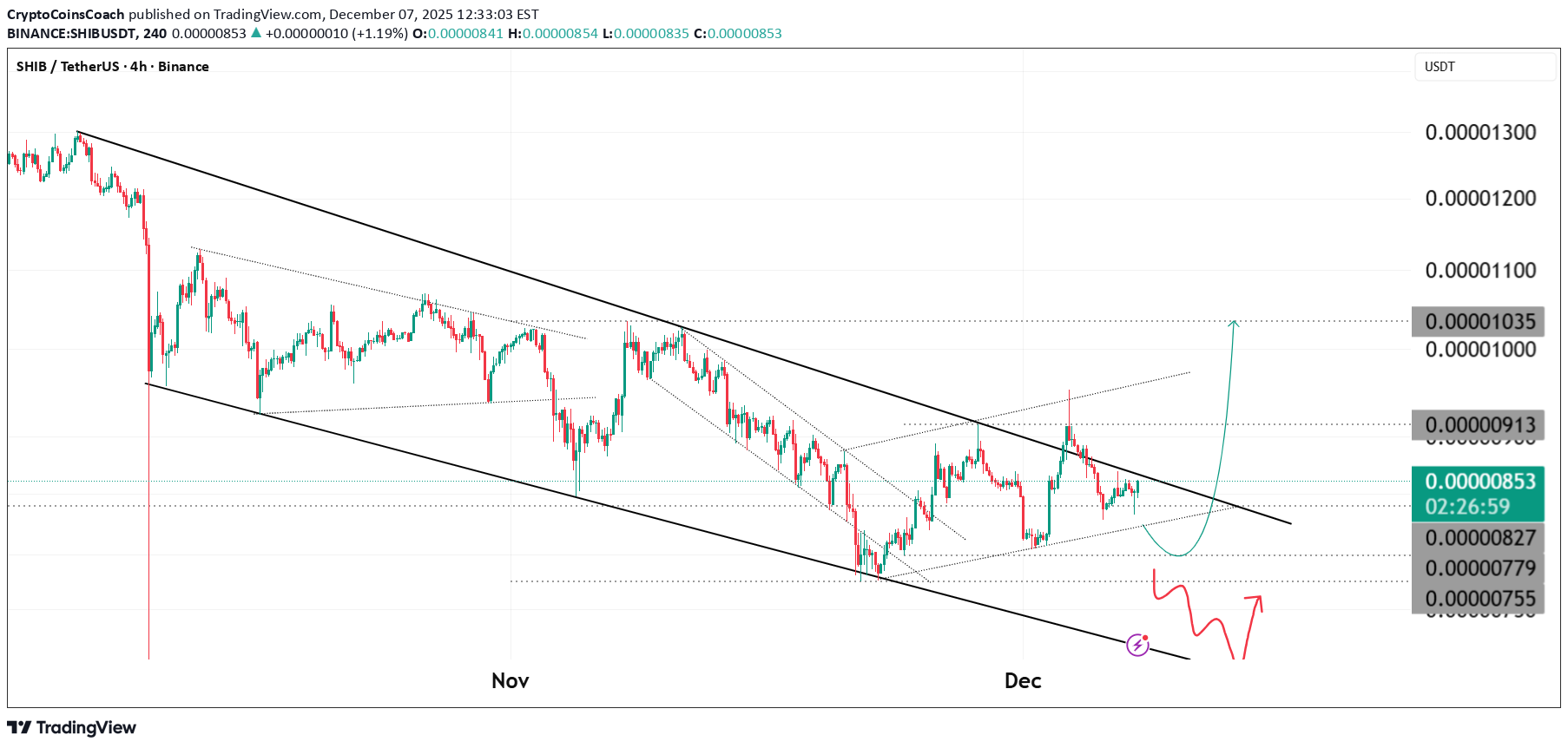 ،Technical،CryptoCoinsCoach