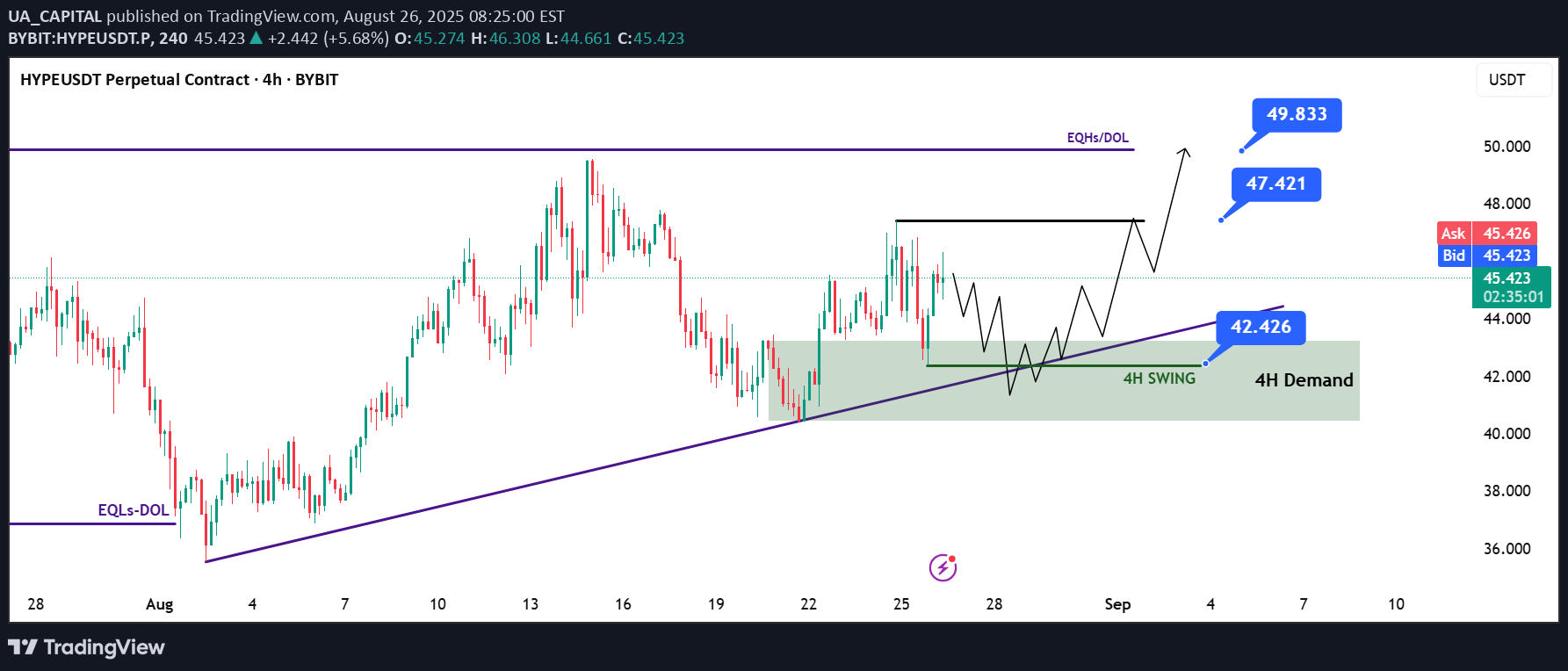 خریدHYPE،تکنیکال،UA_CAPITAL