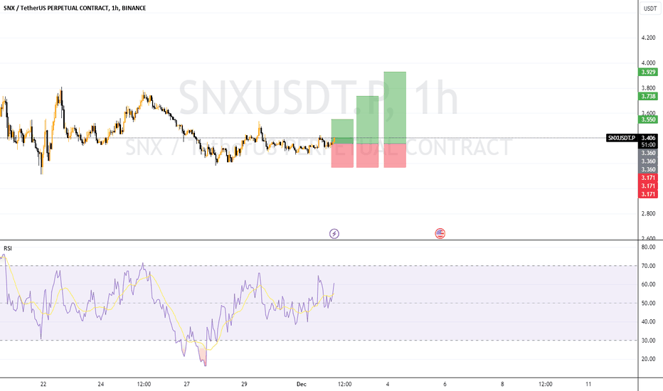 خرید،تکنیکال،sunnytrader07