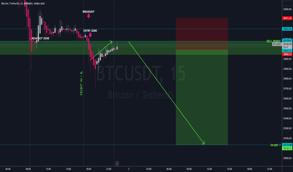 فروشBTC،تکنیکال،Tonyong_Bayawak
