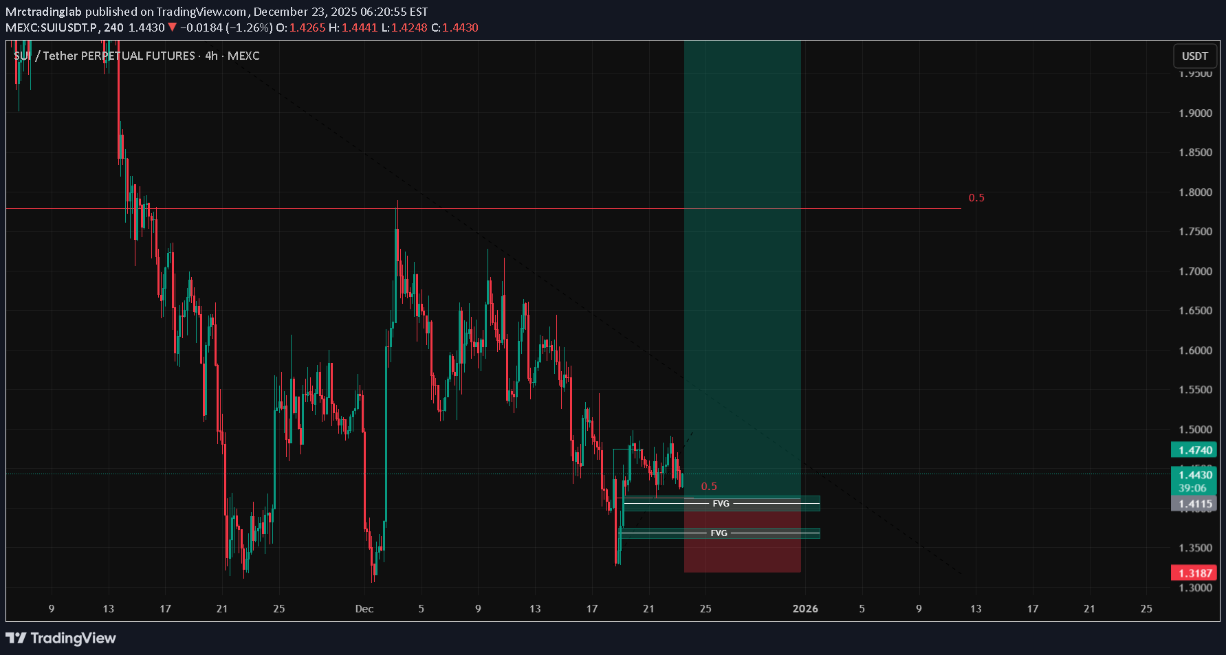 خریدSUI،تکنیکال،Mrctradinglab
