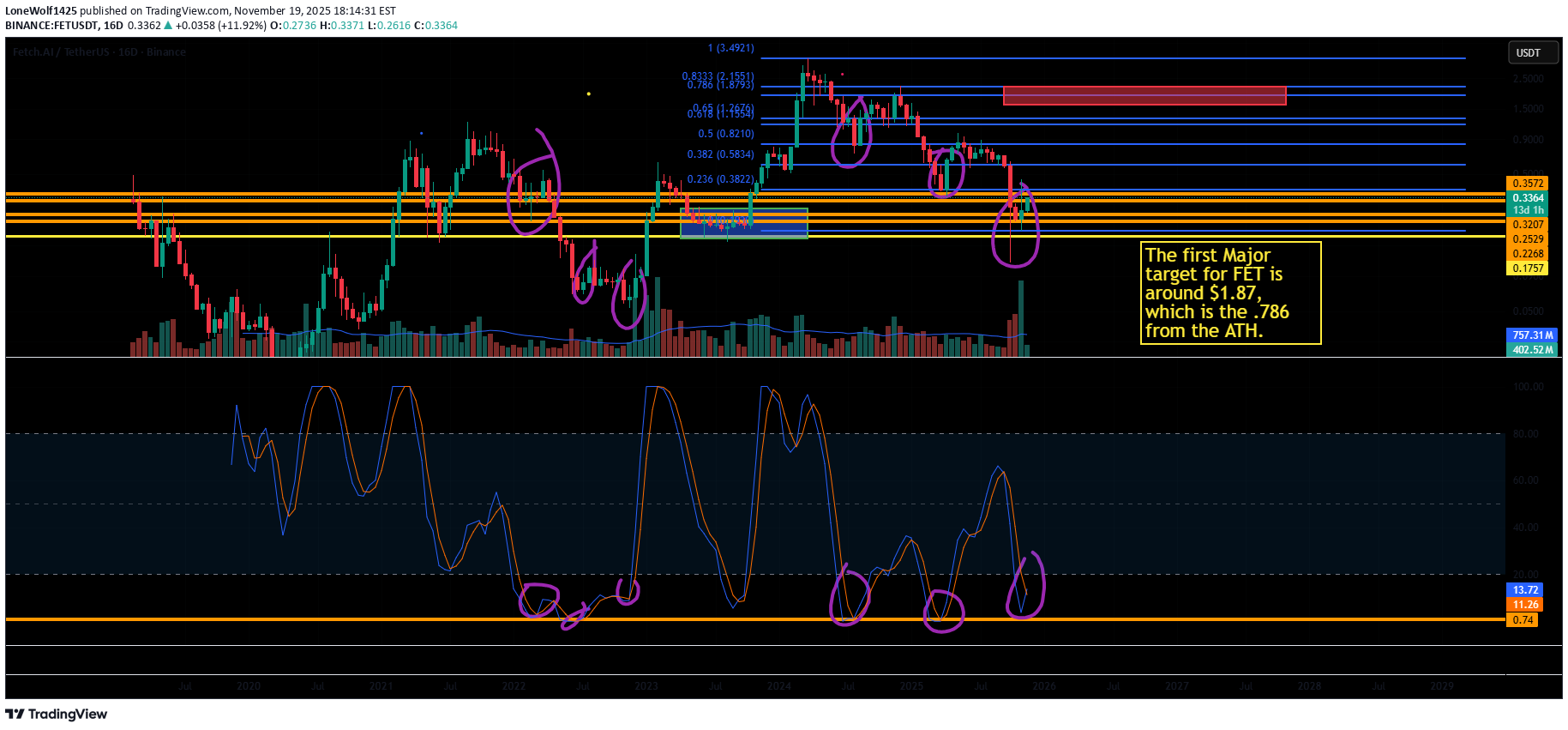 خرید،تکنیکال،LoneWolf1425