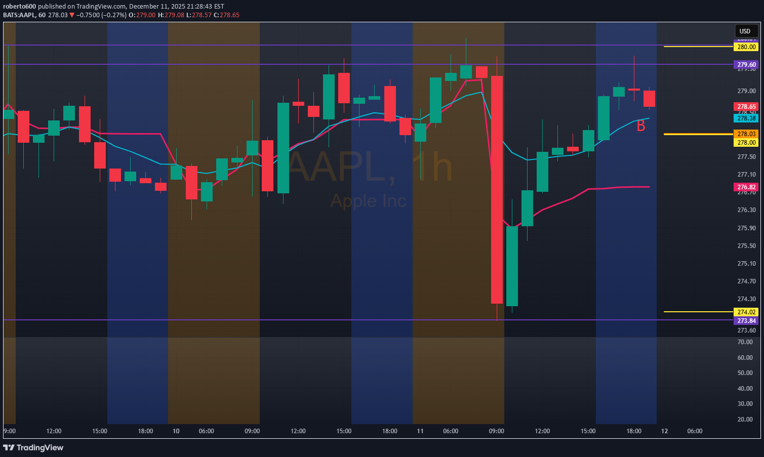 ،Teknik،roberto600