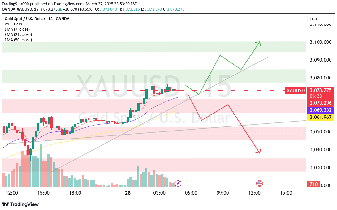 PAXG،تکنیکال،TradingStar090