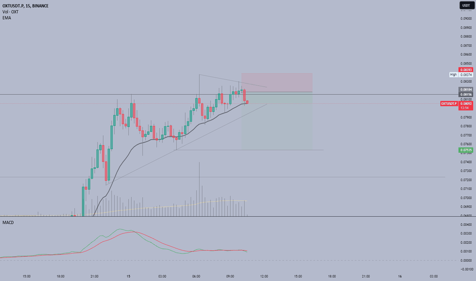 فروش،تکنیکال،Kentaruchan