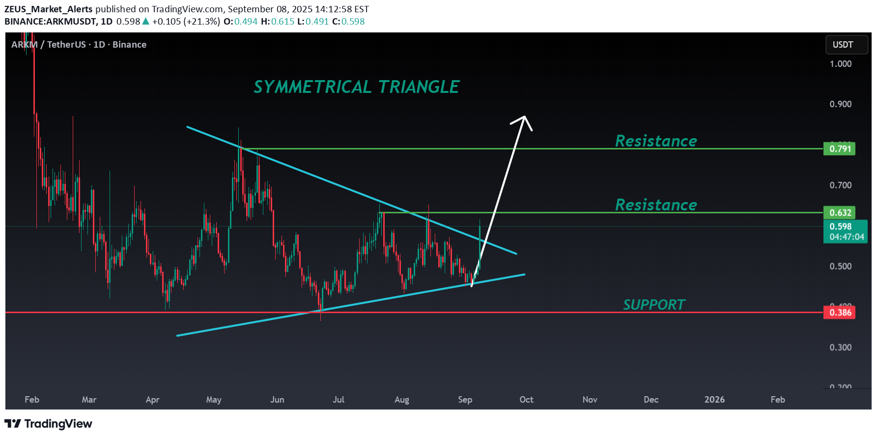 خرید،تکنیکال،ZEUS_Market_Alerts