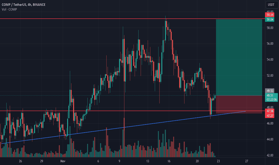 خرید،تکنیکال،Cryptobees_buzz