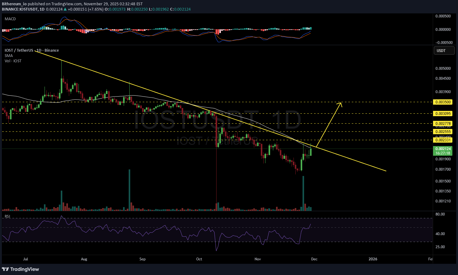 ،تکنیکال،Bithereum_io