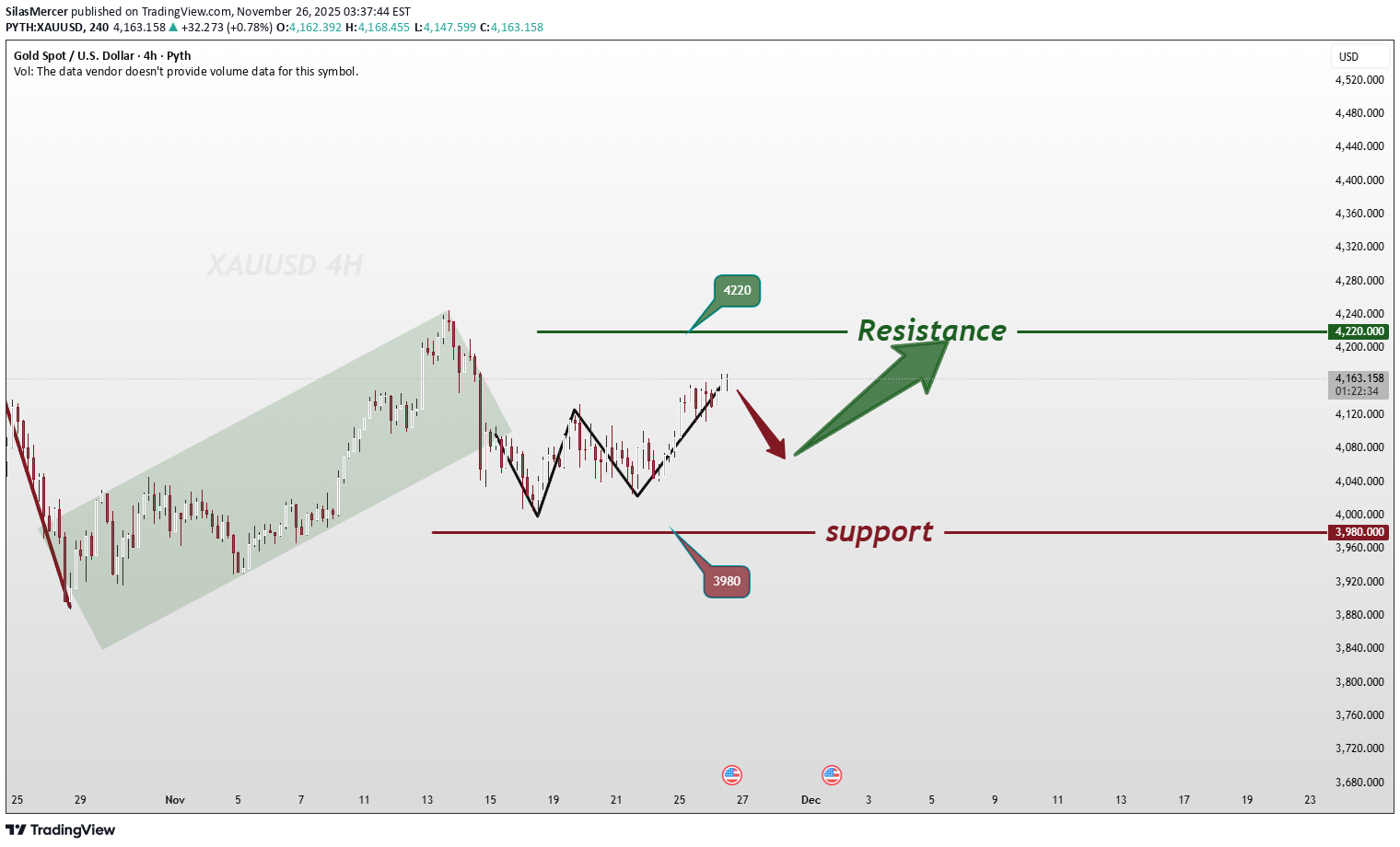 خرید،تکنیکال،SilasMercer