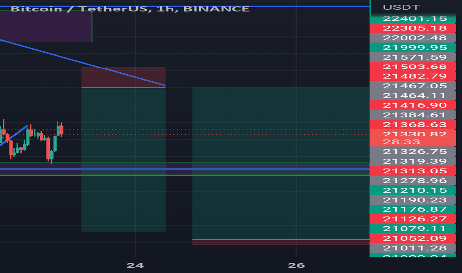 BTC،Technical،FRANKIZI