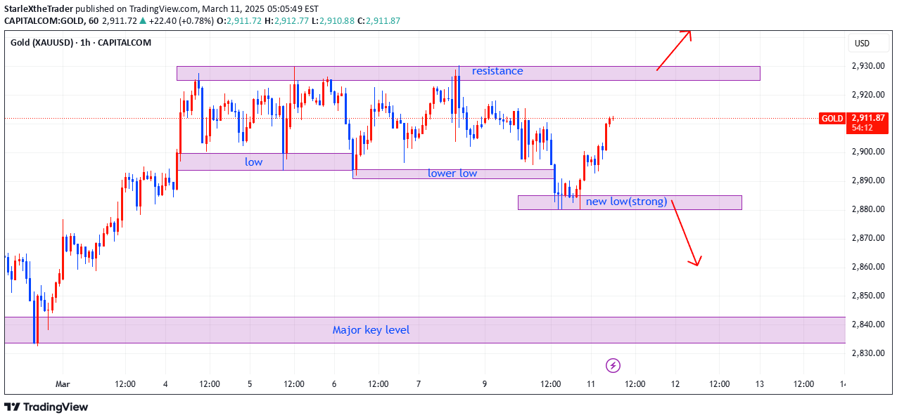 PAXG،تکنیکال،StarleXtheTrader