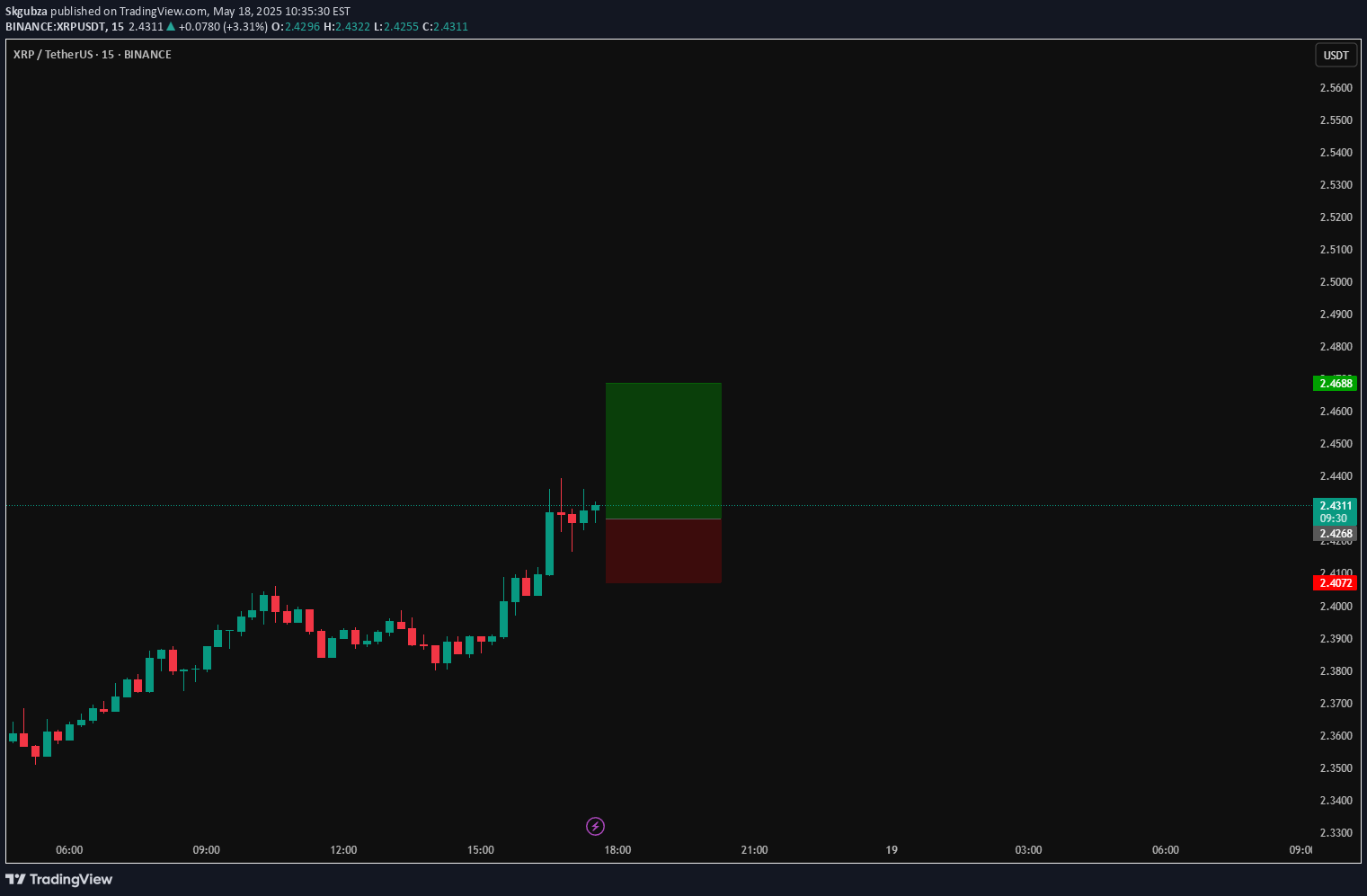 Satın alXRP،Teknik،Skgubza
