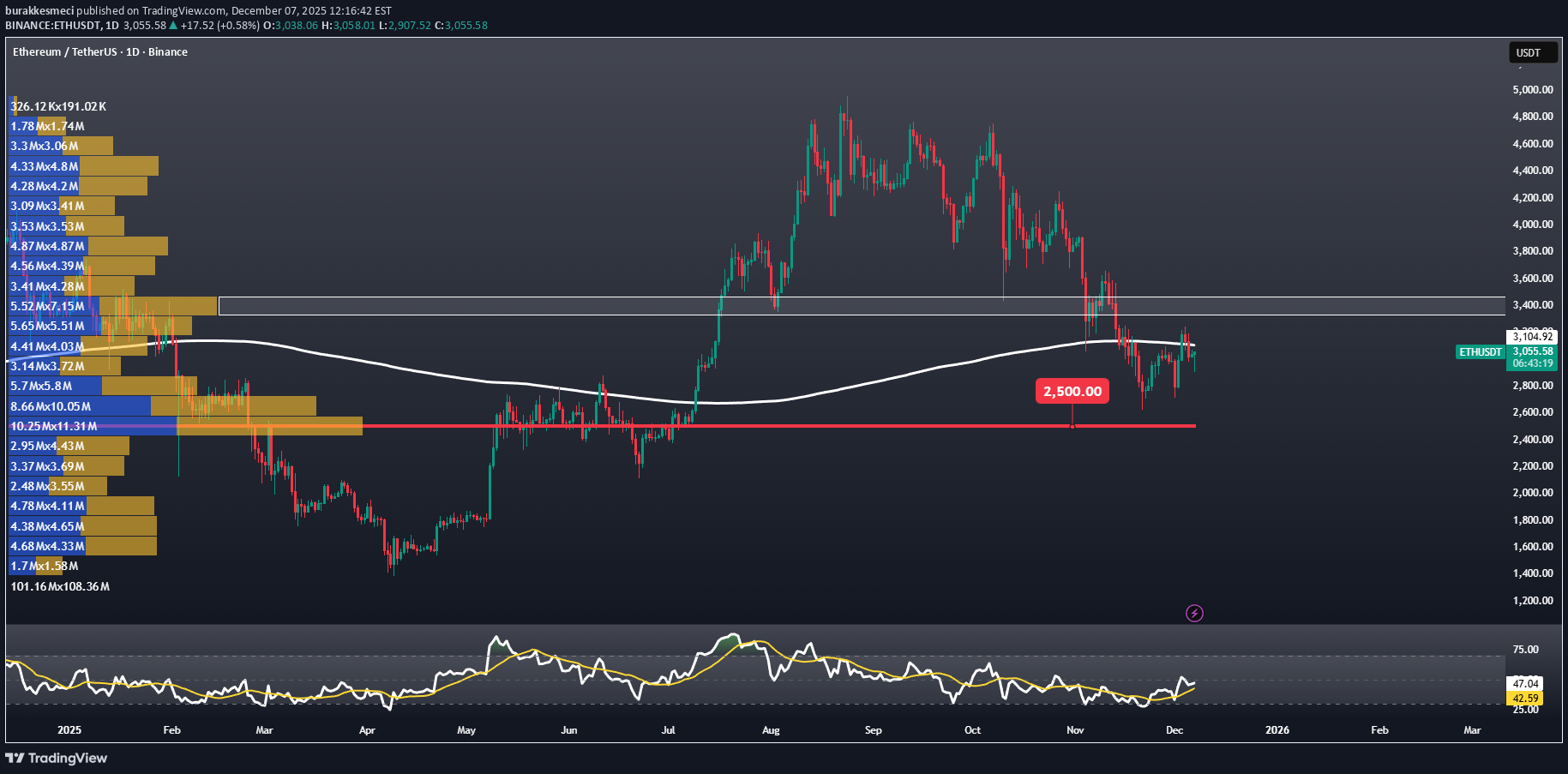 ETH،Technical،burakkesmeci