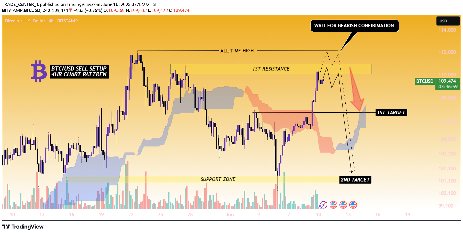 SellBTC،Technical،TRADE_CENTER_1