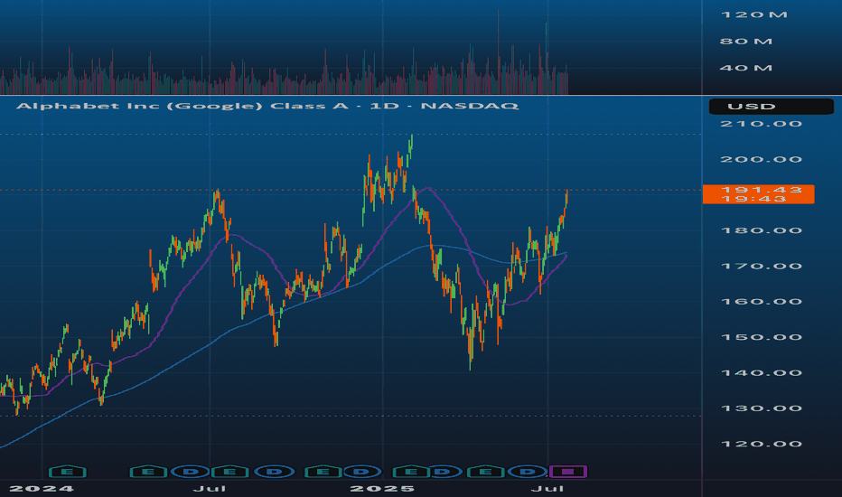 Buy،Technical،WagsCapital
