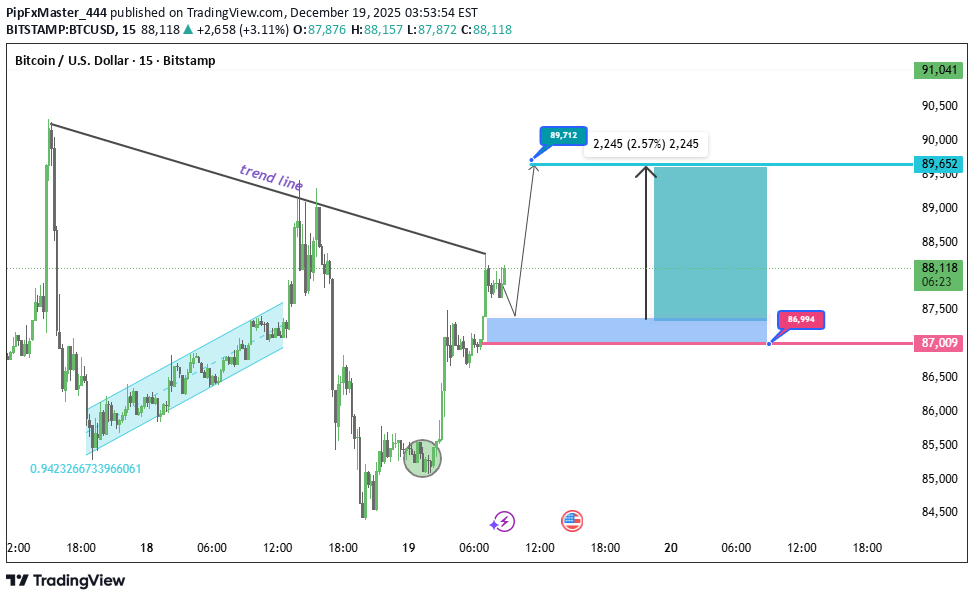 شراء،التحليل الفني،PipFxMaster_444