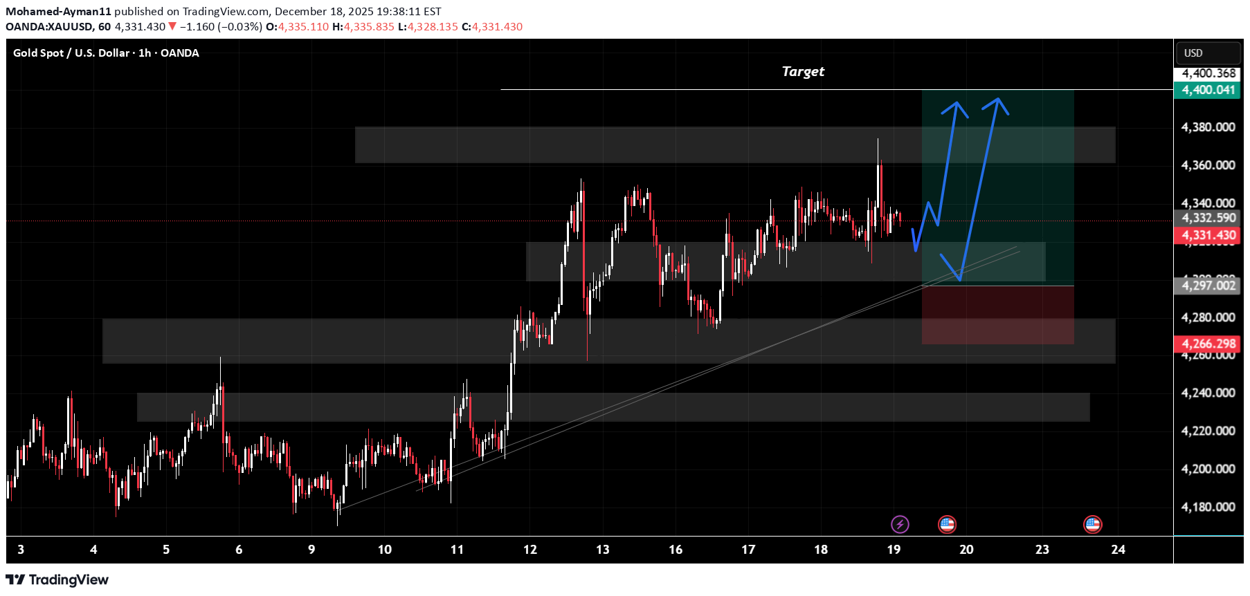 شراءPAXG،التحليل الفني،Mohamed-Ayman11