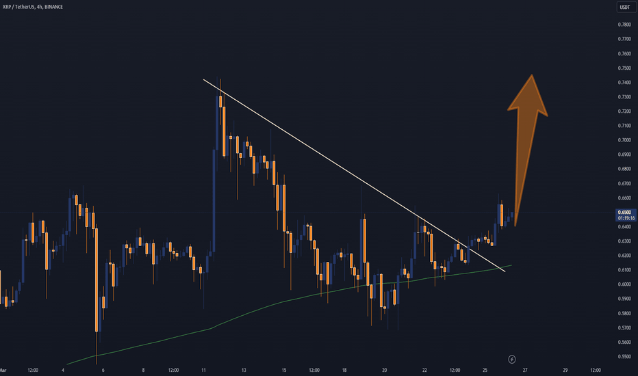 خریدXRP،تکنیکال،AFFINITY_MARKETS