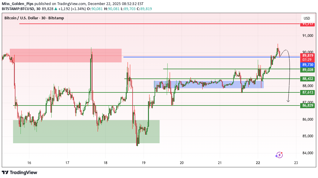 İndirimBTC،Teknik،Miss_Golden_Pips
