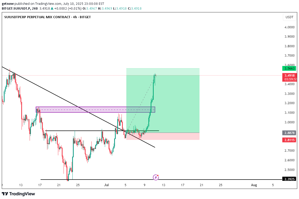BuySUI،Technical،getnow