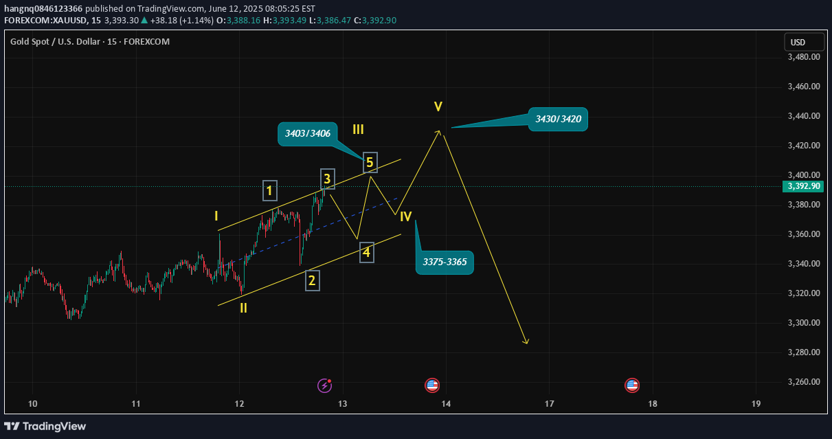 خریدPAXG،تکنیکال،hangnq0846123366