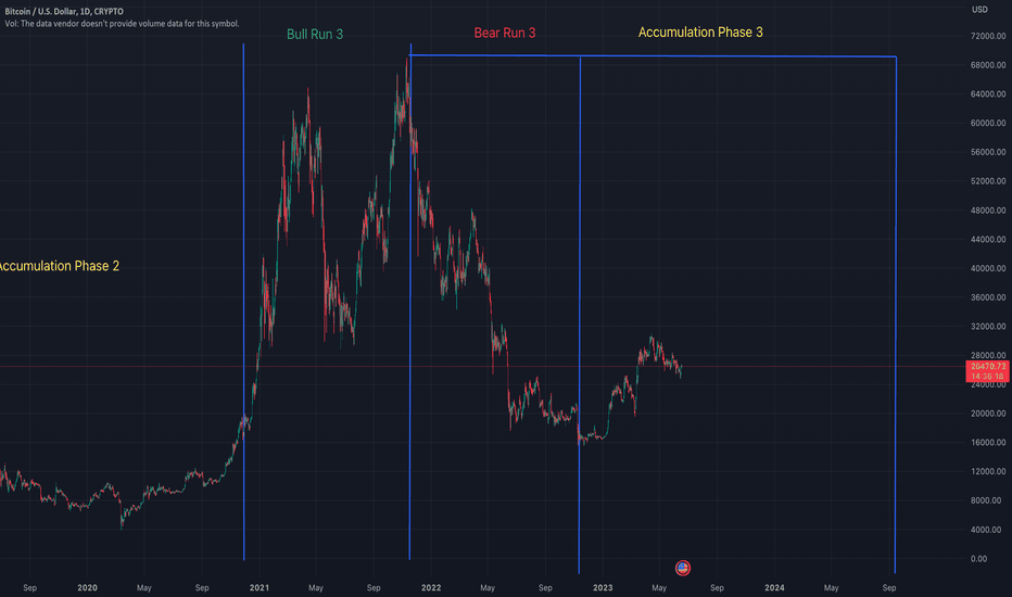 BTC،تکنیکال،AnmolChawla