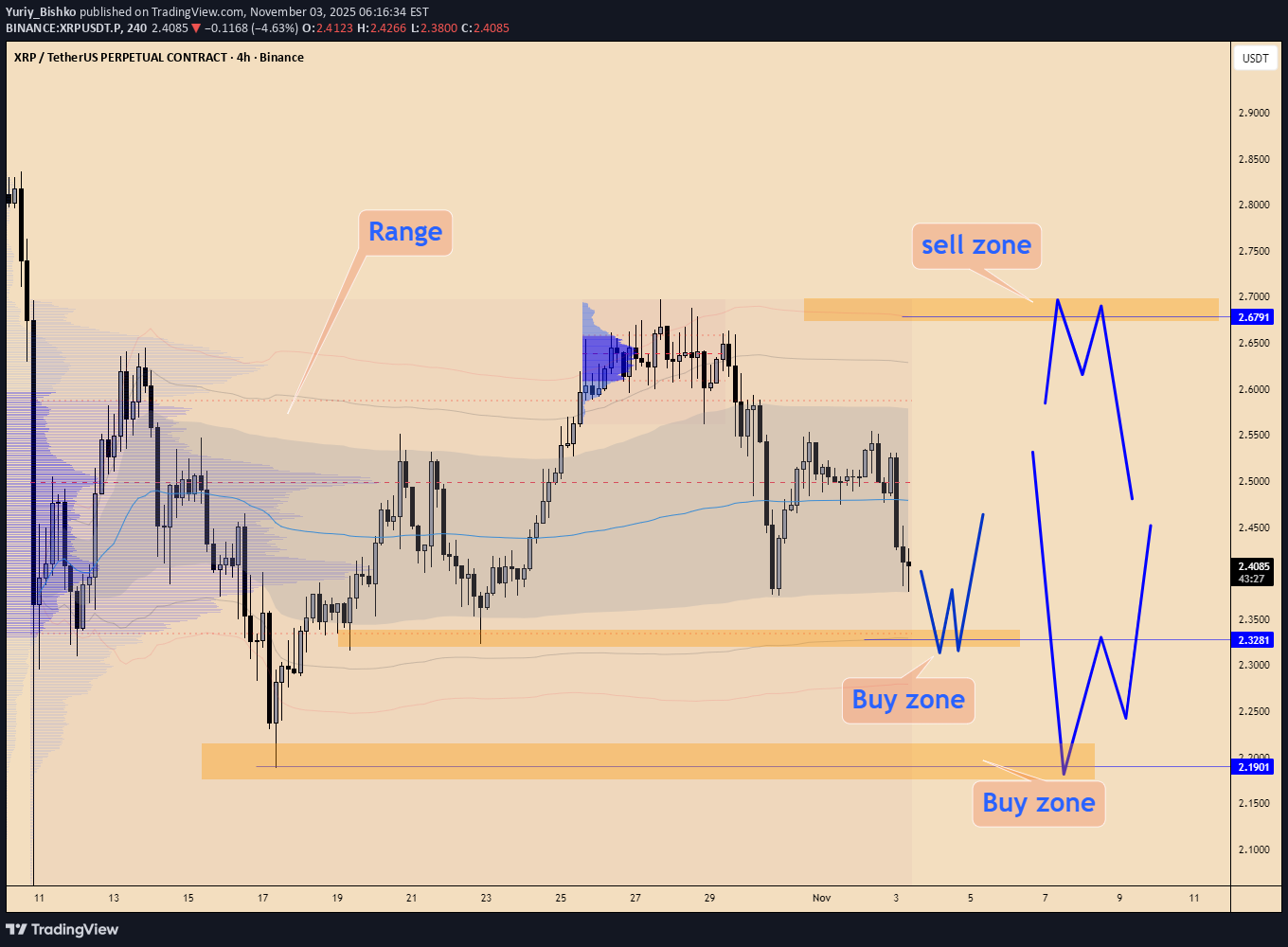 XRP،تکنیکال،Yuriy_Bishko