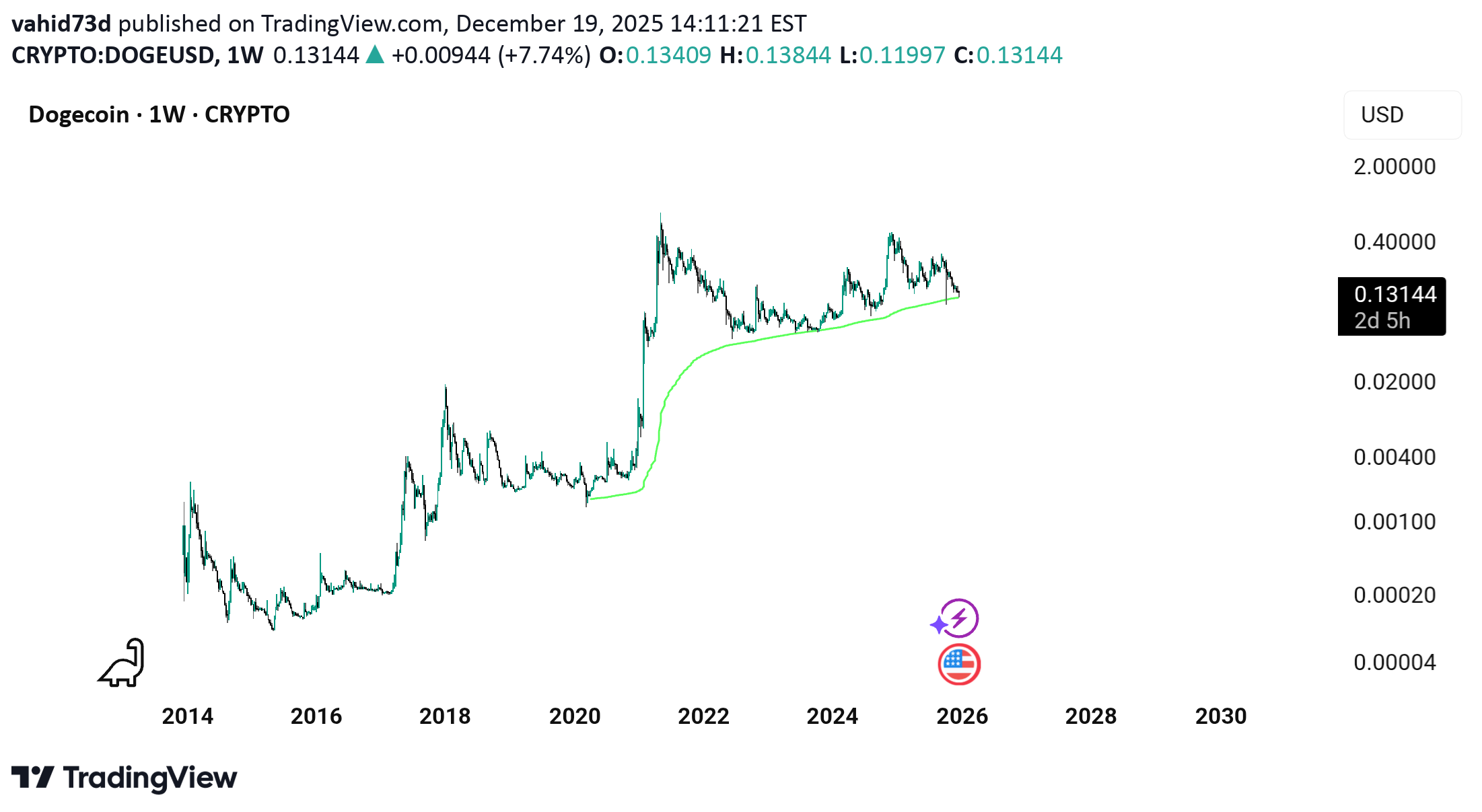 شراء،التحليل الفني،vahid73d