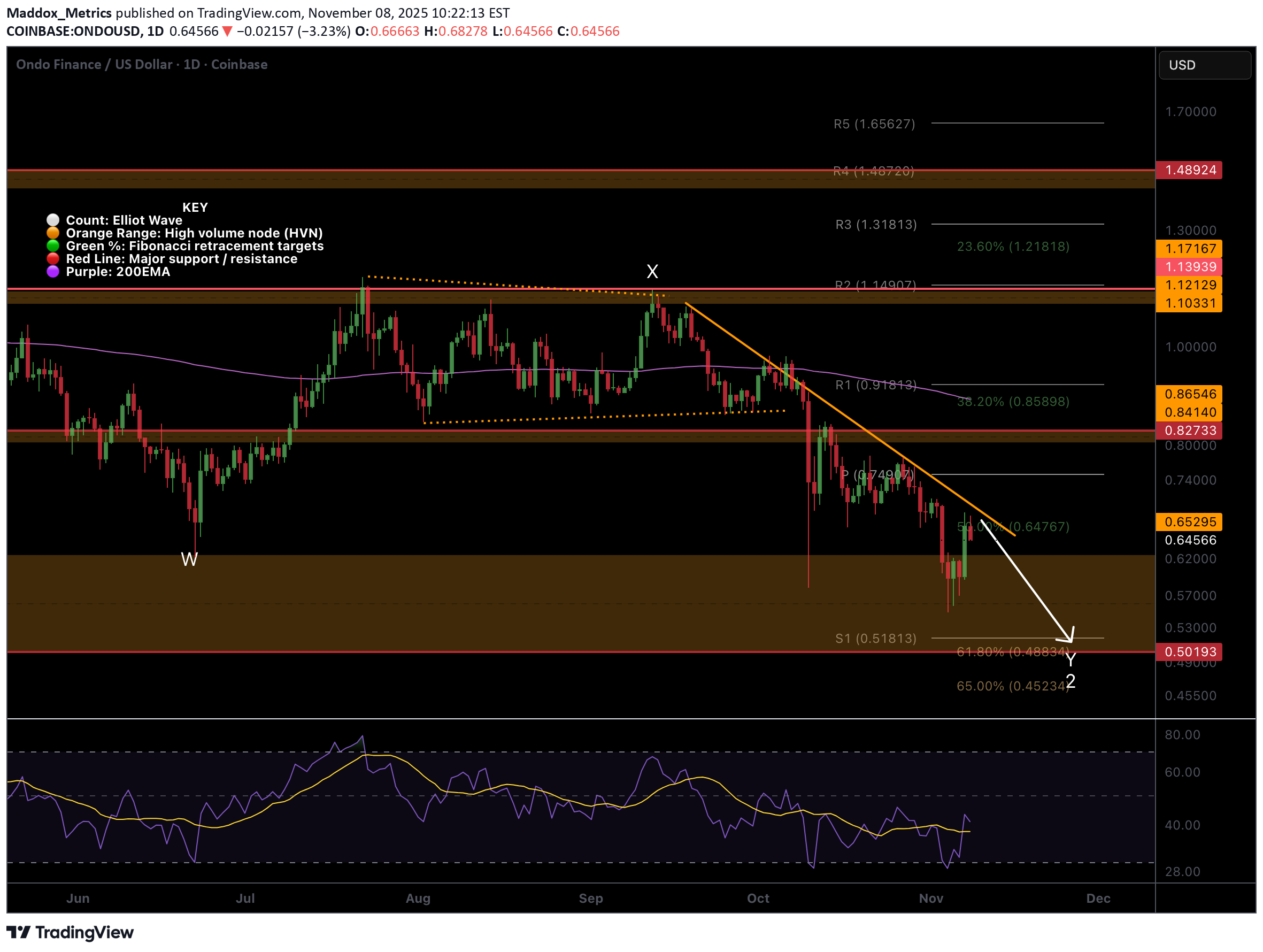 ،تکنیکال،Maddox_Metrics
