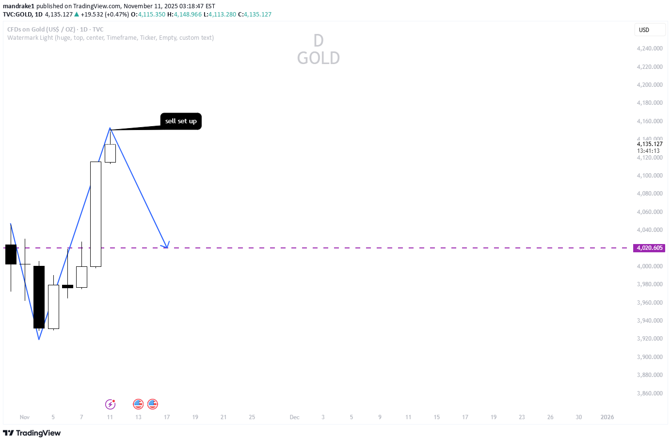 İndirimPAXG،Teknik،mandrake1