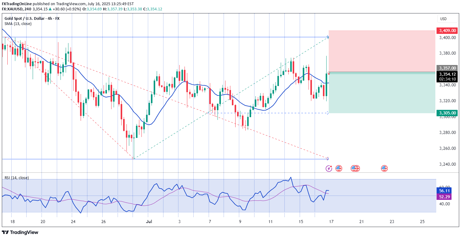 İndirimPAXG،Teknik،FXTradingOnLine