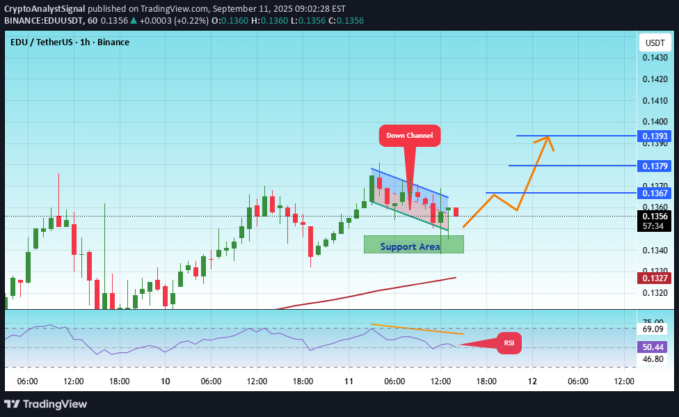 خرید،تکنیکال،CryptoAnalystSignal
