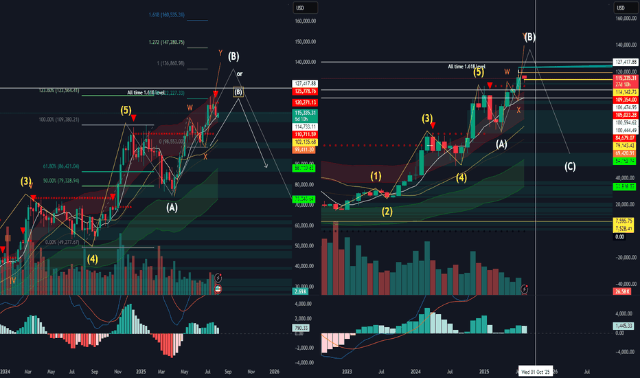 BTC،Teknik،faighton