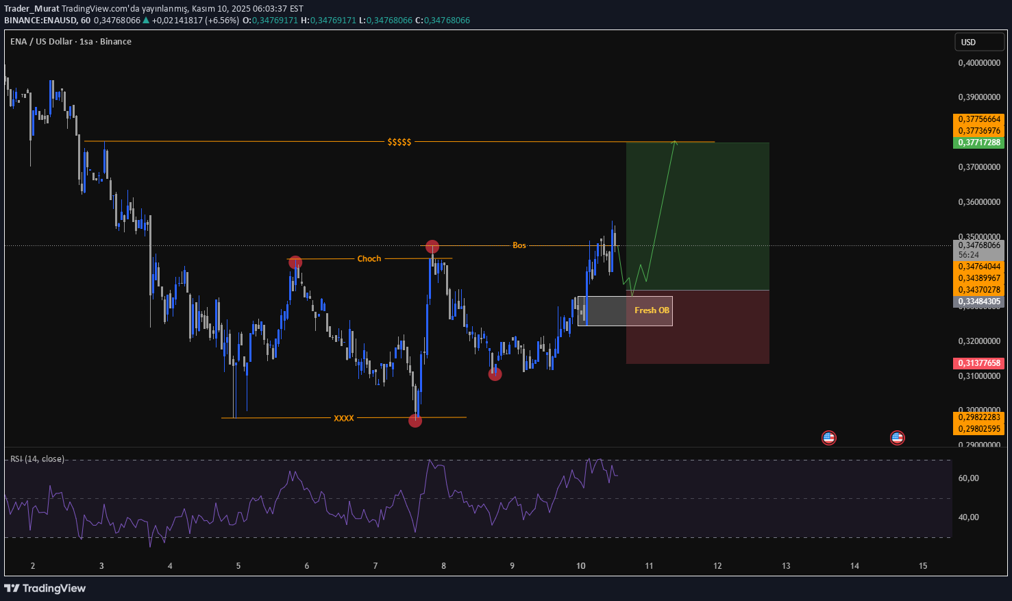 خرید،تکنیکال،Trader_Murat